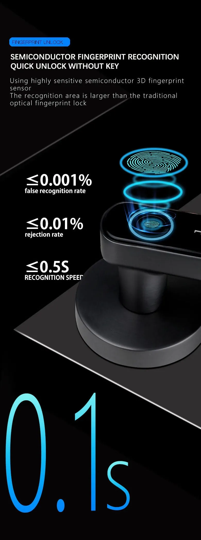 iSM06 Biometric Smart Lock
