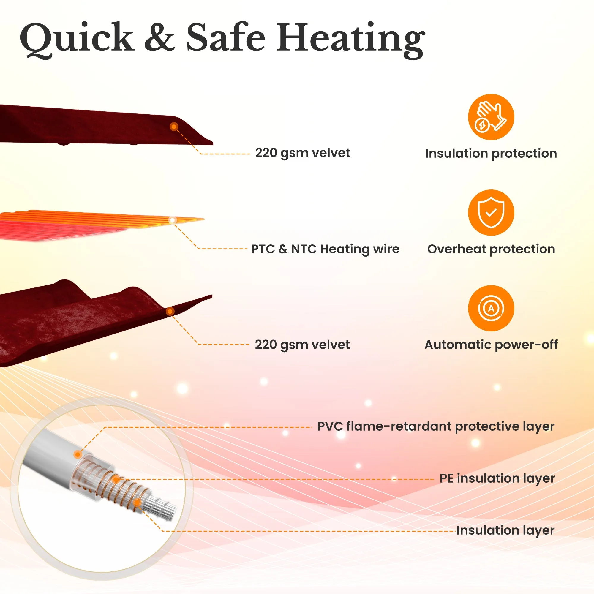 Sunvivi Electric Heated Blanket, 100" x 90" King Size Electric Blanket with 10 Heating Levels and 12 Hours Auto-Off, Soft Velvet Blanket with ETL & FCC Certification, 5 Year Warranty